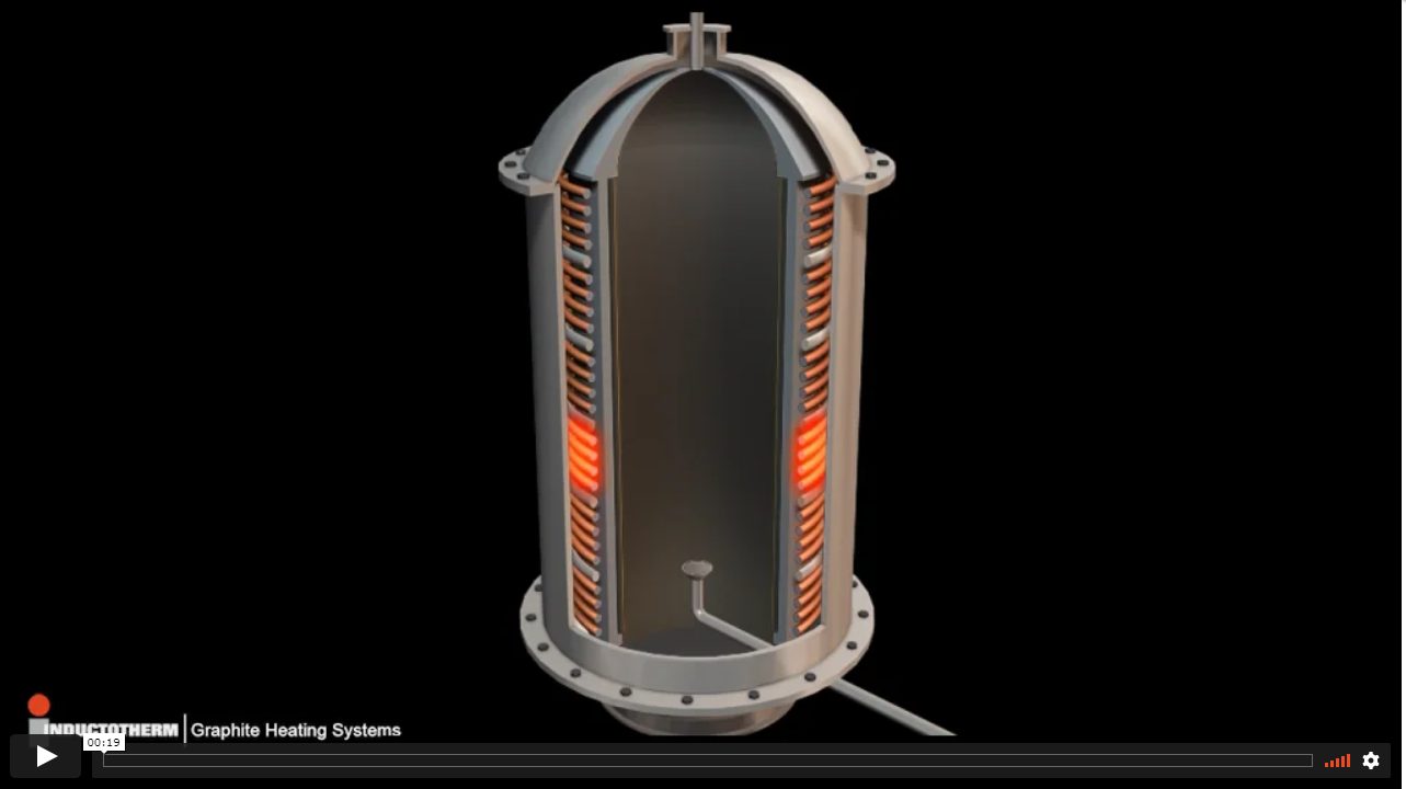 thumbnail f video animation for Inductotherm's Graphite Heating Systems