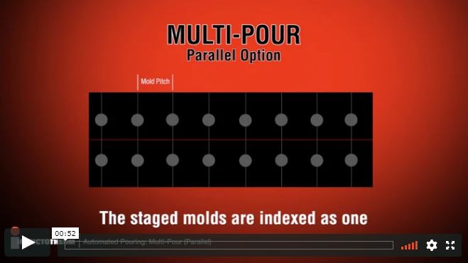 Inductotherm MULTI-POUR Systems