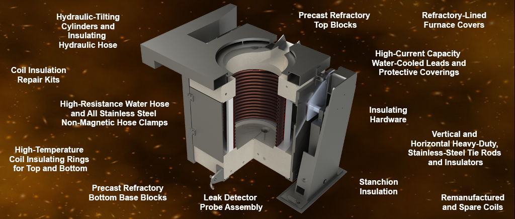 Dura-Line Furnace Parts and Services